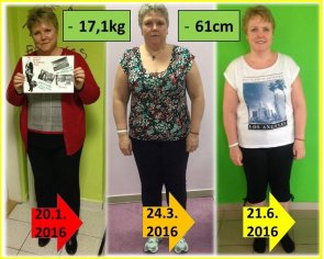 FitCurves Ružinov - recenzie, referencie, skúsenosti